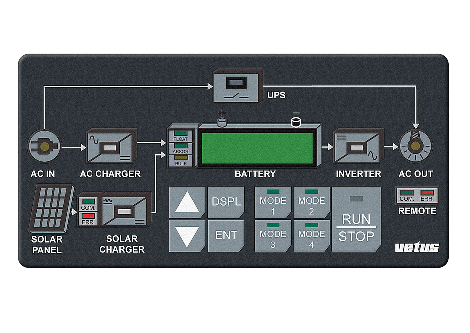 Control panel for Combi-? , incl. 3mtr. Cable
